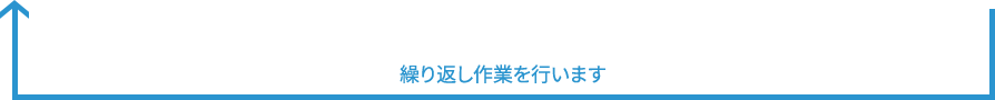 繰り返し作業を行います